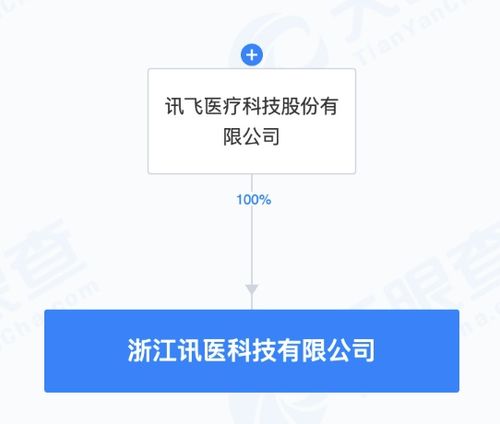 訊醫(yī)科技 科大訊飛加碼醫(yī)療AI，開啟智慧健康新篇章