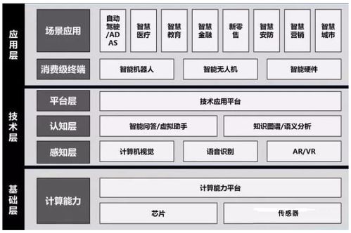 人工智能神經網絡基礎設施與基礎軟件開發 構建智能時代的基石