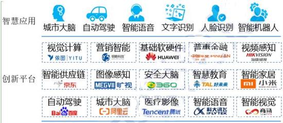 2020年投資重點 “5G”智能基礎設施賦能“智慧城市”發展